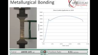 ApolloClad Tensile Test  Tungsten Carbide Overlay [upl. by Marc]