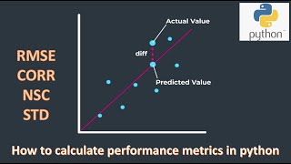 How to calculate RMSE Correlation and other metrics in python  Code [upl. by Heywood67]