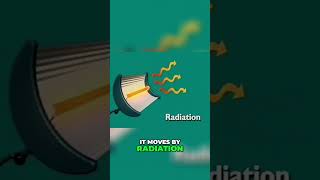 The Science of Heat Transfer Conduction Convection and Radiation [upl. by Ahtnahc]