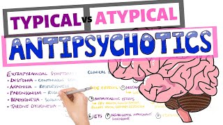 Antipsychotic Drugs  Typical vs Atypical Uses Side Effects Mechanism [upl. by Llednew668]