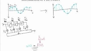 Introduction to FIR Filters [upl. by Susej]