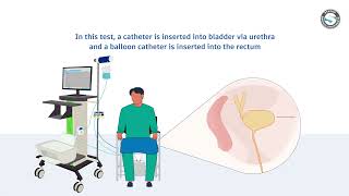 An advanced Urodynamic Measurement System by Status Medical Equipments India Pvt Ltd [upl. by Jollanta]