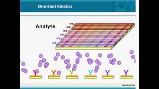 HistidineTagged Protein Capture Using the ProteOn™ XPR36 System [upl. by Faludi]