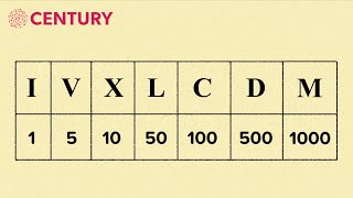 Roman Numerals up to 1000  Primary Mathematics [upl. by Boehike]