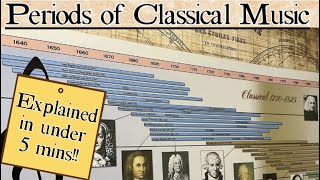 The periods of classical music in less than 5 minutes from Renaissance to Modern [upl. by Nangatrad]