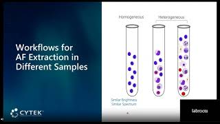 The Power of Autofluorescence Extraction Using Full Spectrum Profiling™ [upl. by Ramah]