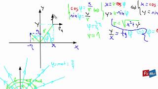 Współrzędne biegunowe i baza wektorowa  prostymi słowami [upl. by Nhguavahs741]