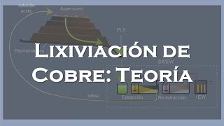 Lixiviación de Cobre  Teoría [upl. by Zetrac]