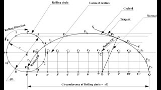 How to draw Cycloid Easily  Easy Steps to Draw A CYCLOID  Engineering Drawing [upl. by Nali]