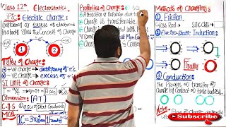 Electric Charge class 12 Physics  Properties of charge 12th  ECAT Electrostatics usman [upl. by Cilla]