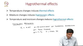 8D Lamina hygrothermal effects [upl. by Myrna689]