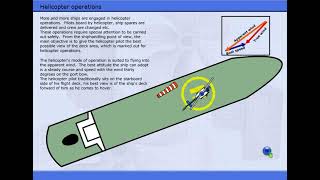 Shiphandling Series Part 2 Seam 5 Typical Manoeuvring Charteristics [upl. by Bean]