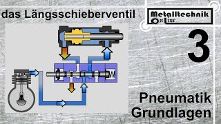 Pneumatik Grundlagen Ventile Teil 3  einfach  doppeltwirkender Zylinder und Längsschieberventil [upl. by Incrocci]