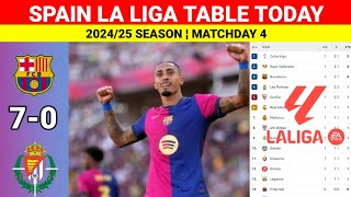 Spain La Liga Table Updated Today ¬BARCELON vs REAL VALADOLID ¬La Liga 202425 Table Standings [upl. by Stephan]