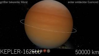 Monde größer als du denkst  Size Comparison 3 deutsch [upl. by Hsirt660]