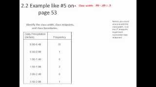 Summarizing and Graphing Data [upl. by Langelo262]