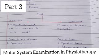 Motor Examination  Tone  Power  Range Of Motion  Normal Values  Physiotherapy Assessment [upl. by Eirrod749]