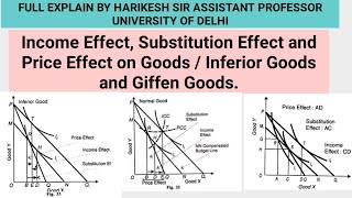 Income Effect Substitution Effect and Price Effect on Goods  Inferior Goods and Giffen Goods [upl. by Lin]