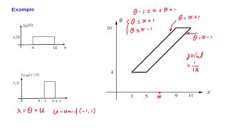 L165 Example The LMS Estimate [upl. by Joed128]