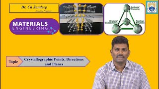 Crystallographic points Directions and Planes by Dr Ch Sandeep [upl. by Yusem543]