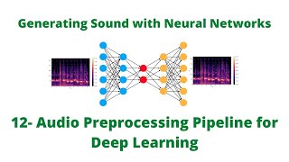 Preprocessing Audio Datasets for Machine Learning [upl. by Wemolohtrab]