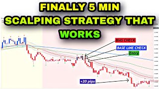 The EASIEST 5 Minute Scalping Strategy  3 EMA Trading Strategy [upl. by Ahsikel]