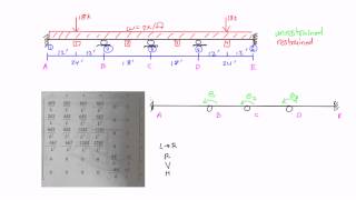 Stiffness Method Example Part 1 [upl. by Mcgruter]