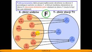 Definicja funkcji  Matfiz24pl [upl. by Uv]