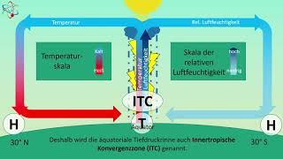 Wie funktioniert die Passatzirkulation [upl. by Whitehurst471]