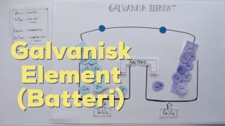 Galvanisk Element  Hvordan et batteri fungerer [upl. by Nahtanohj286]