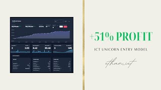 This Trading Model Made Me Consistent  ICT Unicorn Model Full Lecture [upl. by Iron629]