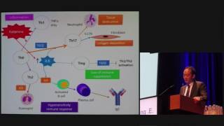 264 The Th1Th2Th17Treg Cells Imbalance in patients with Ketamine Cystitis [upl. by Lief200]