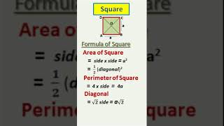 Formula of Square Square mathtricks maths short tricks [upl. by Acacia]