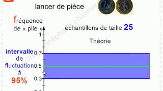 Maths 2nde  Échantillonnage  Mathématiques Seconde lycée [upl. by Giles404]