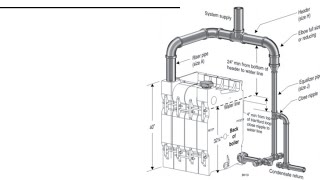 howtodo Weil McLain boiler install [upl. by Sela468]