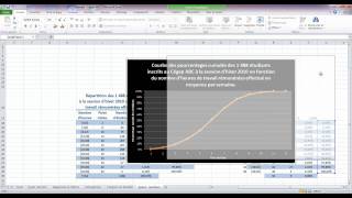 Ogive ou courbe des pourcentages cumulés sous Excel 2010 ou Excel 2007 [upl. by Mallen]