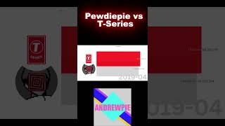 Pewdiepie vs TSeries [upl. by Lamrouex]