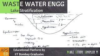 Lake Stratification  Waste Water Engineering [upl. by Suolhcin]