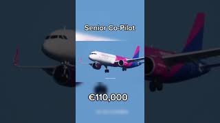 Wizz air pilots salary 🇭🇺  neosaviation kevflight aviation kevlanding kevtakeoff avgeek [upl. by Ahsaele206]