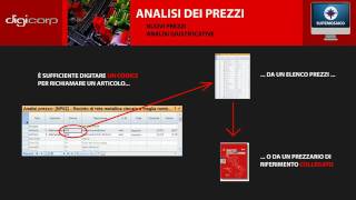 Analisi dei prezzi unitari [upl. by Waal478]