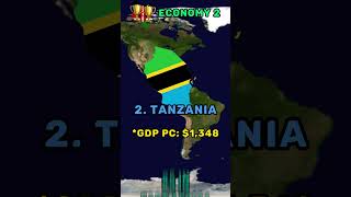 Kenya Vs Tanzania Country Comparison [upl. by Mcspadden790]