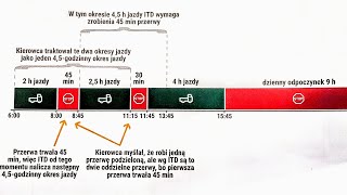 Przerwy w prowadzeniu pojazdu [upl. by Gagliano]