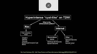 MRI of Soft Tissue Tumors  Part 1 [upl. by Akinahc320]