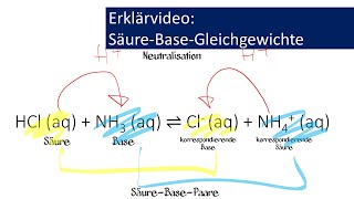 Säure Base Gleichgewichtsreaktion 5 Gym [upl. by Olsewski226]