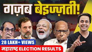 Maharashtra Election में Congress की ज़बरदस्त हार  महाराष्ट्र विधानसभा Result 2024  RJ Raunak [upl. by Okkin]