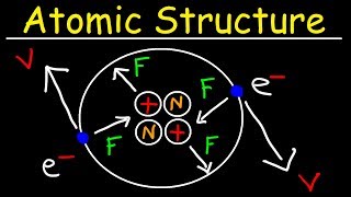 Chemistry  Atomic Structure  EXPLAINED [upl. by Eiznekam]