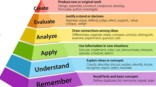 Blooms taxonomy tamil  latest blooms taxonomy [upl. by Azrim]