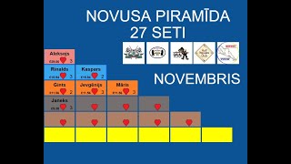 Novusa piramīda Novembris Aleksejs vs Rinalds [upl. by Asirret473]