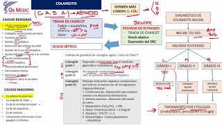 1 COLANGITIS [upl. by Simmons872]