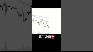 領域展開超強指標，牛市必備工具之一，留言777免費領取。 比特幣 trading 加密貨幣 crypto 熱門 bitcoin 投資 blockchain 投資 btc web3 [upl. by Rangel]